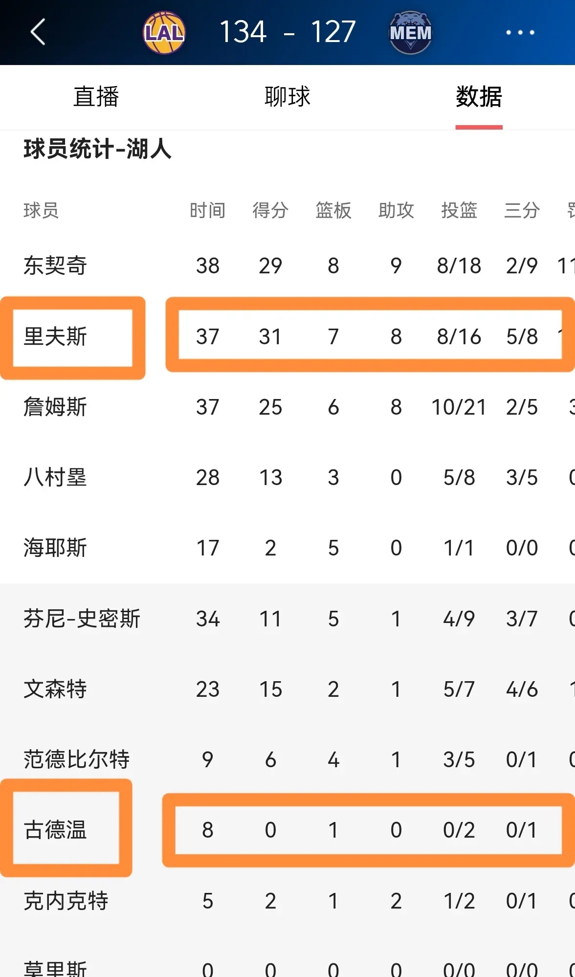 灰熊客场力克猛龙，收获关键胜利