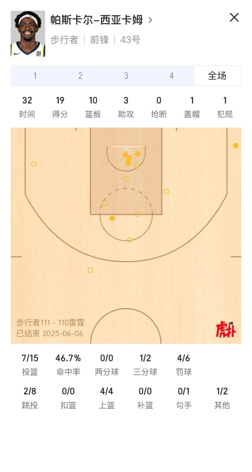 西亚卡姆经典对决，詹姆斯与80激战C9分钟，状态火爆胜负难料！
